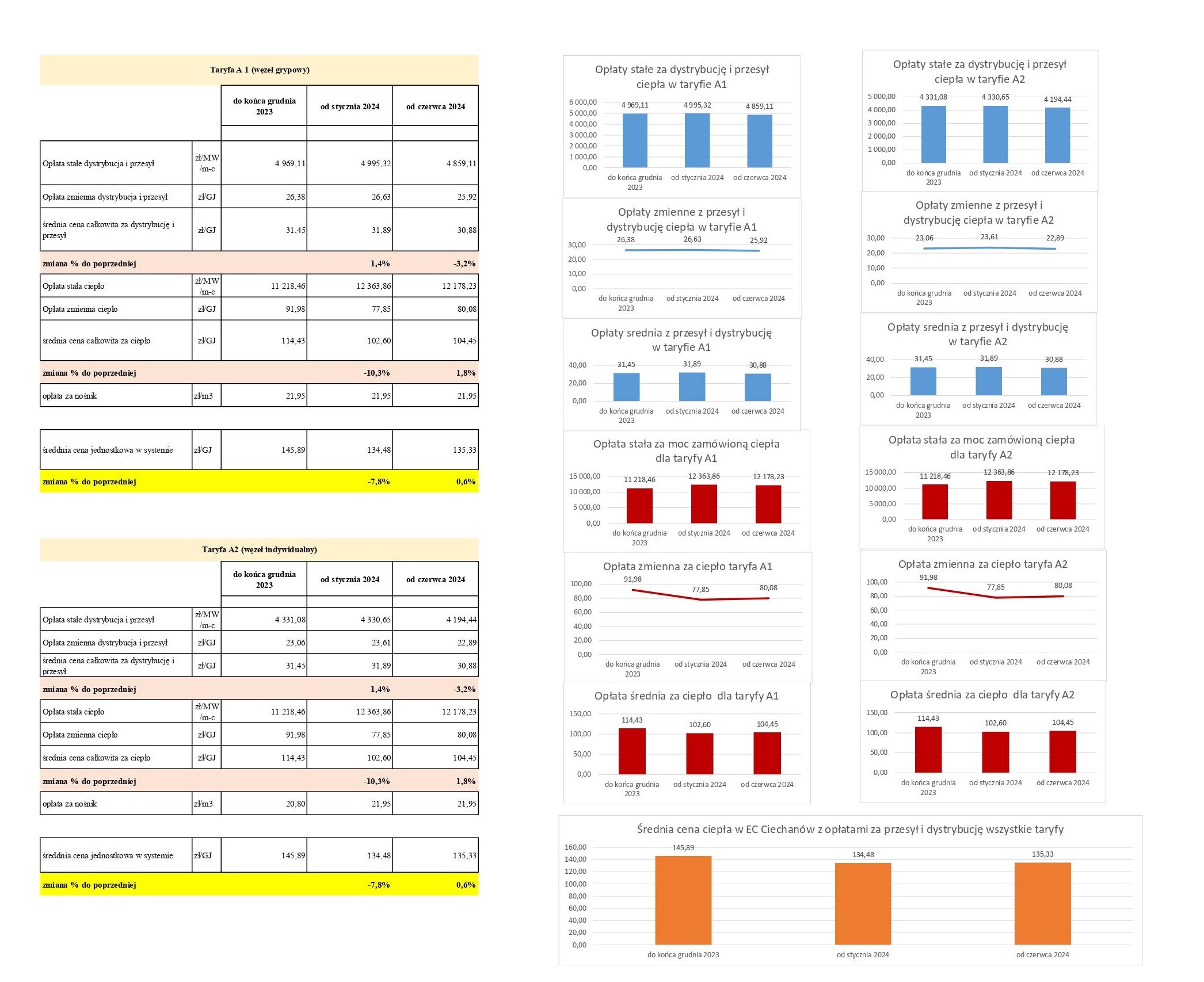 informacja ws cen ciepła_EC_Ciechanów 2023_2024v2.jpg