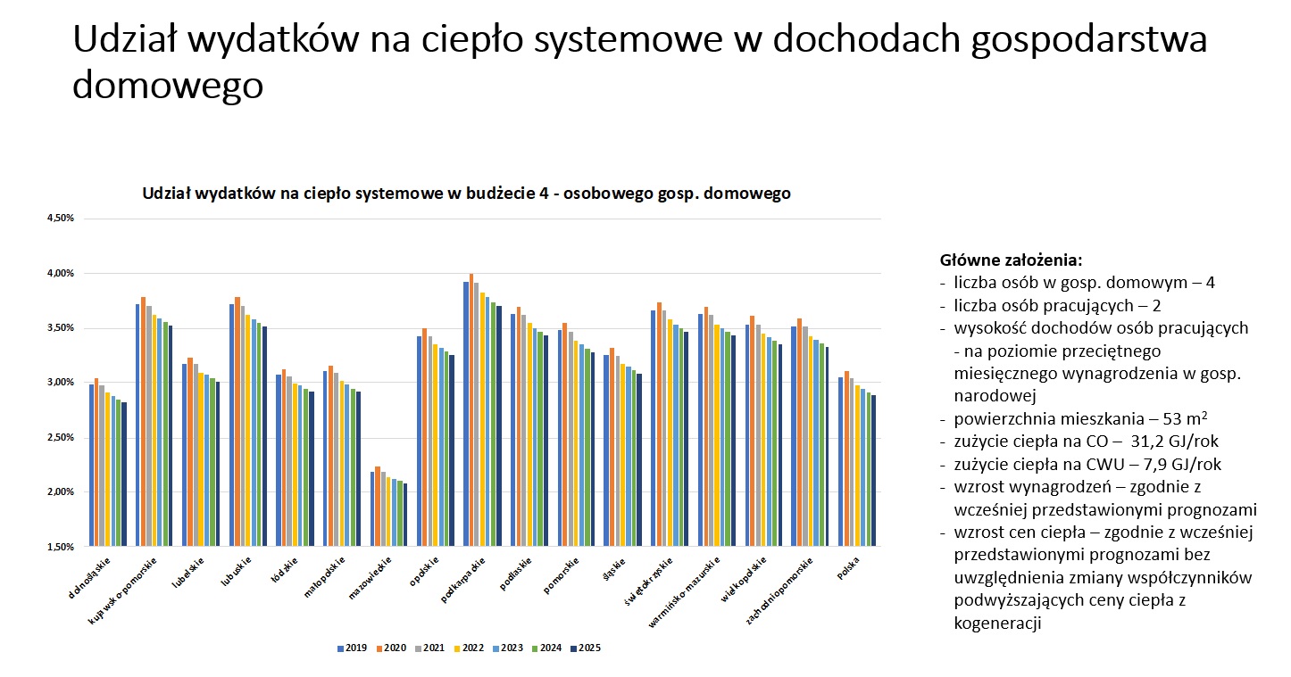 wykres123.jpg